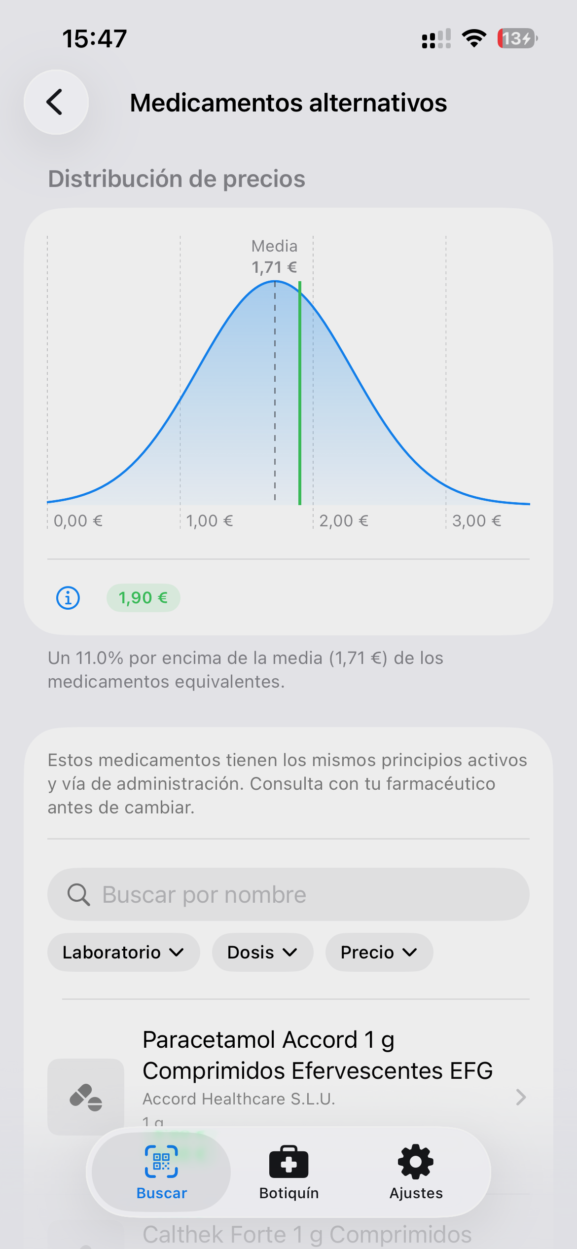 Distribución de precios y medicamentos alternativos equivalentes